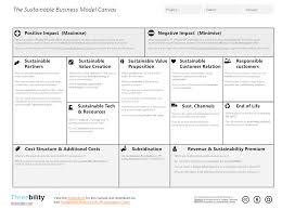 The Sustainable Business Model Canvas Business Model Canvas Sustainable Business Sustainability