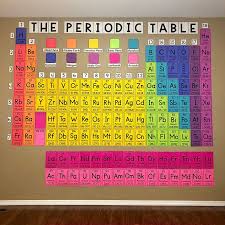 My Math Resources Huge Periodic Table Wall Poster Math Resources Chemistry Lessons Chemistry Classroom