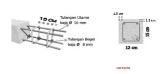 Cara membuat pondasi besi cakar ayam blog. Ukuran Besi Beton Untuk Struktur Bangunan Rumah 1 Lantai Cara Satu
