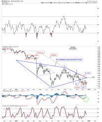 gold silver and hui stocks diamond patterns the market