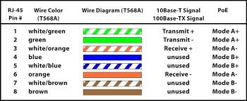 Cat 5 wiring diagram wiring diagrams. Cat 5 Wiring Diagram Poe 350z Bose Wiring Diagram Stereoa Tukune Jeanjaures37 Fr