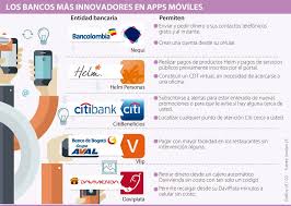 Las Novedades En Las Aplicaciones De Los Bancos Bancos Productos Innovadores Estados Financieros
