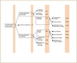 Das organigramm ist eine grafische darstellung der aufbauorganisation einer organisation, welche deren organisatorische einheiten, aufgabenverteilung (bzw. Organisationshandbuch Aufgabengliederung