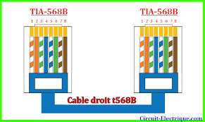 Branchement Prise Rj45 Norme A Ou B Code Couleur Rj45 Circuit Electrique Schema Branchement Cablage Prise Rj45 Circuit Electrique Circuit