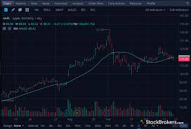 Cryptocurrency execution and custody services are provided by apex crypto llc (nmls id 1828849) through a software licensing agreement between apex crypto llc and webull crypto llc. Webull Review 2021 Stockbrokers Com