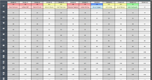 Draft Slayer The Excel Drafting Aid Is Now Live For 8 29