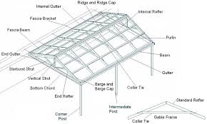 The two sloping sides that meet create the basic roof has two panels of equal sizes that are pitched at an angle. Open Gable Roof Framing Plan Novocom Top