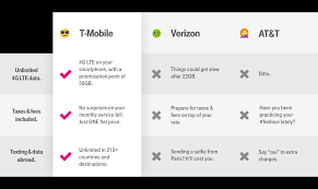 43 clean smartphone comparisons chart