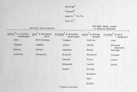 Sarah (Lanier) Brewer (abt.1686-abt.1727)