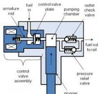 GDI Fuel Pump Control - OpenECU | Embedded Control by Dana