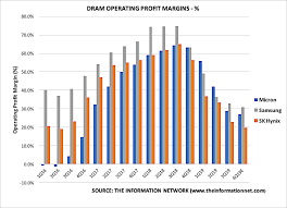 Micron Technology Analyzing The Direction Of Memory Prices