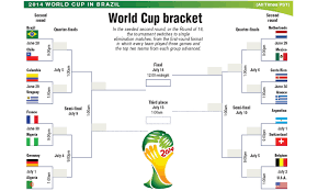 World Cup Bracket Newspaper Dawn Com