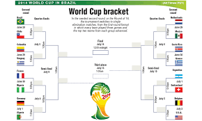 world cup bracket newspaper dawn com