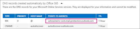 Authenticate your device or application directly with an office 365 mailbox, and send mail using smtp auth client submission. How To Set Up A Multifunction Device Or Application To Send Email Using Microsoft 365 Or Office 365 Microsoft Docs