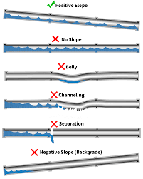 Maybe you would like to learn more about one of these? Sewer Main Repair What Went Wrong Expert Services