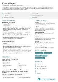 Why use a resume template? It Resume How To Guide For 2021 11 Samples