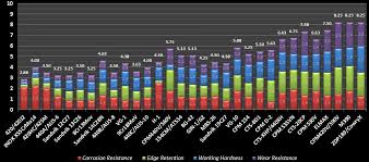 Stainless Steel Chart Comparison Edc Knife Blades V5 5