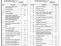 Электрооборудование кузова (rus.) volkswagen golf 4 1998 system wiring diagrams (eng.) Vwvortex Com Here S A List Of Fuses For Mkiv Cars Fuse Too For Search Car Fuses Vw Mk4 Fuse Box