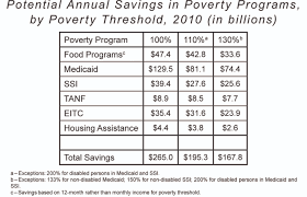 Restoring A True Safety Net National Affairs