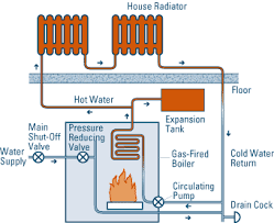 Comfortable heating system.that makes ˜oors wonderfully warm. Hot Water Baseboard Heater Diagram Hybrid Water Heater