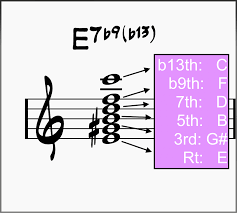Master the Phrygian Dominant Scale In 12 Keys! A Complete Guide