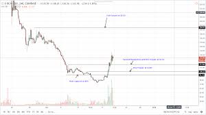 Bitcoin Cash Price Analysis Bch Usd Soar 40 Percent Next