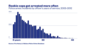 A summary of personnel expenses by division and breakdown of. This Is The First Database That Tracks America S Criminal Cops