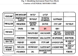 Now there a great christmas gift if your hhr diden't have one in it's glove box when bought it new! Diagram Fuse Diagram 2003 Venture Full Version Hd Quality 2003 Venture Venndiagramgames Montecresia It