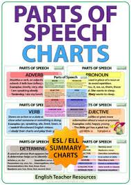 parts of speech in english esl charts word classes