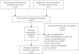 effects of continuous positive airway pressure on energy