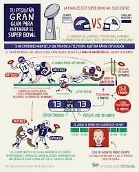 Super Bowl 50 Explicado Por Pictoline Learn English Infographic Real Life