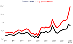 Maybe you would like to learn more about one of these? Gercek Issizlik Orani