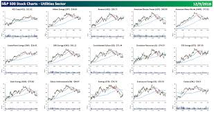 Chart Patterns Cheat Sheet Technical Analysis Patterns Cheat