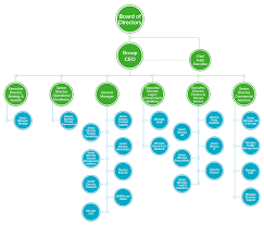 organization chart gwc