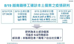 May 16, 2021 · 由於人數多，確診者足跡至少25處以上，衛生局公布確診個案公共場所活動史，彰化市下午茶美食小館、溪湖饕客燒烤火鍋、全聯田中新福店、埔心. 9od8r4j9ynbdcm