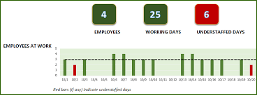 Employee Vacation Planner Free Hr Excel Template For Managers