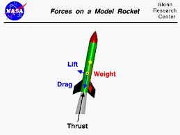 Center Of Gravity Physics Books Space And Astronomy Physics 101