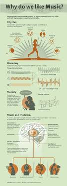 How Music Affects The Brain Teori Musik Psikologi Pengetahuan
