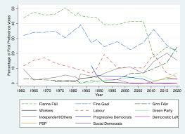 Lisa Lehane Thesis 2024
