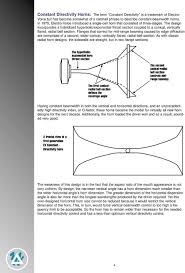 Pin By Ernie Joy On Speaker Plans In 2019 Horn Speakers