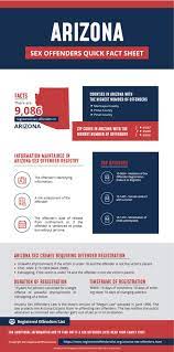 Sex Offender Risk Level in Arizona - Best Local Lawyer Guide