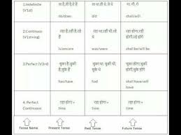 Tense Formula Chart In Hindi English Tense Chart In Hindi