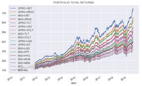 leveraged etfs for long term investing seeking alpha