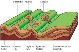 Ernst Klett Verlag Terrasse Schulbucher Lehrmaterialien Und Lernmaterialien