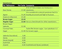 70 exhaustive xylitol or stevia conversion chart