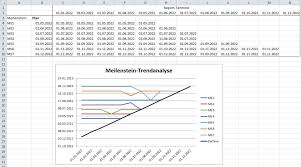 From i.pinimg.com download a project management template or project schedule template for excel. Meilenstein Trendanalyse Mit Excel Vorlage Pickedshares