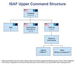 You have no ice forte in your basket. International Security Assistance Force Wikipedia