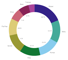 scatter plots are good qlikcentral