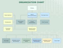 How To Draw An Organization Chart Organizational Charts