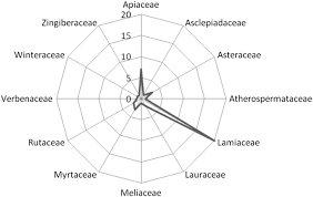 Not only will these provide relaxation and other meditative effects. Essential Oils As Active Ingredients Of Botanical Insecticides Against Aphids Springerlink